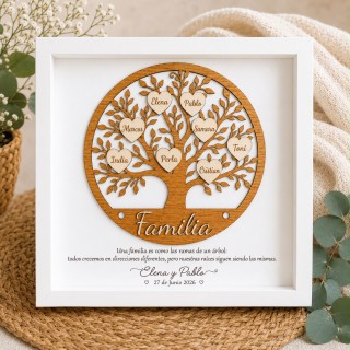 CUADRO ÁRBOL DE LA VIDA