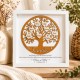 CUADRO ÁRBOL DE LA VIDA